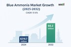 Blue Ammonia Market to Soar from $216.7 Million in 2023 to $6.2 Billion by 2032, Fueled by CCS Breakthroughs and Asia-Pacific's Decarbonization Push | According to DataM Intelligence