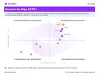 GEP PROCUREMENT SOFTWARE AGAIN SECURES THE LEADER SPOT IN SPEND MATTERS' FALL 2025 SOLUTIONMAP, TOPPING 15 CATEGORIES, INCLUDING SOURCE-TO-PAY (S2P) AND SOURCE-TO-CONTRACT (S2C) SUITES