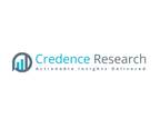 Silver Wound Dressing Market to Reach USD 2,129.8 million by 2032, Growing At An 4.19% CAGR - Credence Research