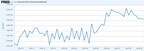 Bybit TradFi Report: Private Data Suggests Market Steady Without U.S. Official Figures