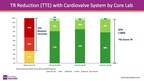 Cardiovalve Submits CE File for Approval Following Successful TARGET Study Completion
