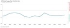 NORTH AMERICAN MANUFACTURERS CUT ORDERS AS GLOBAL SUPPLY CHAINS REMAIN UNDERUTILIZED IN OCTOBER: GEP GLOBAL SUPPLY CHAIN VOLATILITY INDEX