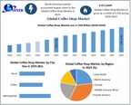 Global Coffee Shop Market to Reach USD 290.23 Billion by 2032 as Frequency-Led Consumption, Franchise Economics, and Pricing Power Redefine Profit Pools: Maximize Market Research