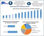 Industrial Automation Market is Projected to Reach US$ 326.48 Billion by 2032, Driven by Smart Manufacturing and Predictive Maintenance, According to Maximize Market Research
