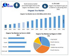 Organic Tea Market to Reach USD 3.25 Billion by 2032, Driven by Clean-Label Demand and Functional Beverage Trends, Says Maximize Market Research