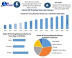 3D Printing Materials Market Size & Revenue to Surpass USD 18.32 Billion by 2032, Reports Maximize Market Research