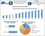 Energy Drinks Market Size to Surpass USD 143.94 Billion by 2032, Shows New Maximize Market Research Analysis
