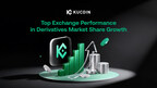 KuCoin Among Top Exchanges for Derivatives Market Share Growth in February: CoinDesk Data