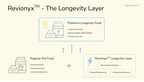 Together Ever Launches Revionyx™ to Establish Longevity Infrastructure in Premium Pet Nutrition