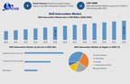 Well Intervention Market Size to Reach USD 22.11 Billion by 2032, Reveals Maximize Market Research Analysis