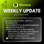 Bitmine Immersion Technologies (BMNR) Announces ETH Holdings Reach Unprecedented World Record of 5.078 Million Tokens, and Total Crypto and Total Cash Holdings of $13.3 Billion