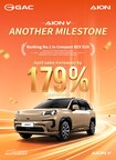 AION V Achieves Another Milestone: Global Sales Up 179% in April, Ranks First in J.D. Power Compact BEV APEAL Study