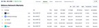 Bybit Rides BILL Trading Momentum with 77% CEX Market Share